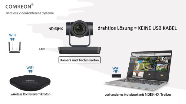 Kabellose Webcam für Meeting-/Konferenzraum 